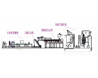 PET片材預(yù)結(jié)晶-乾燥-熔融擠出生產(chǎn)線示意圖。