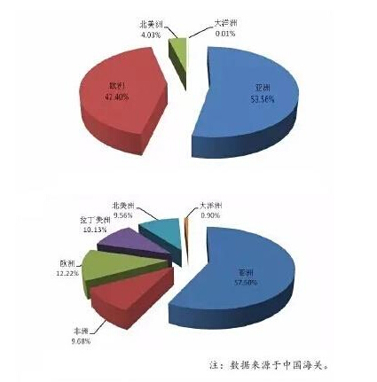 今年1~4月中國塑機產(chǎn)品進出口具體情況(上圖為進口統(tǒng)計，下圖為出口統(tǒng)計)